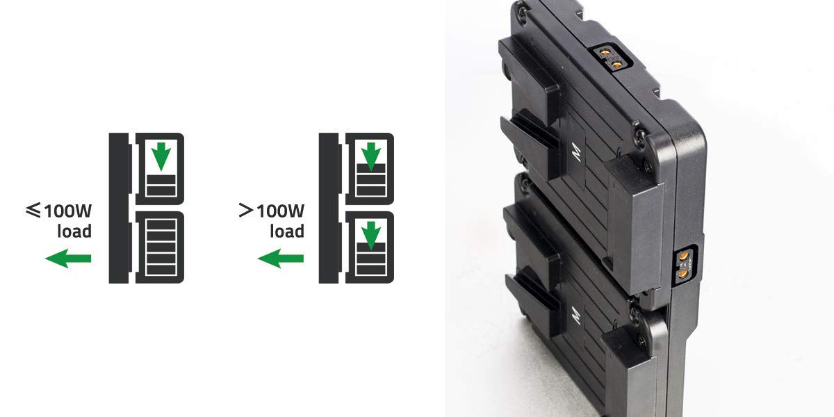 Amazon | KA-M20S SWIT デュアルポケットVマウントバッテリー用ホット